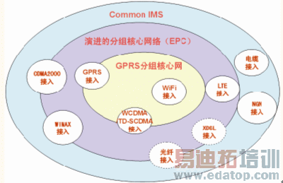 ���������ƶ���������IP���г�����