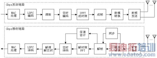 Virtex-5 FPGA���Gbps����ͨ�Ż�վ