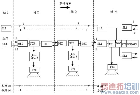 高速列车互联网络无线传输DS-CDMA系统设计