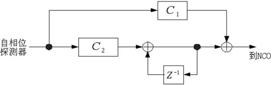 �����г������������ߴ���DS-CDMAϵͳ���