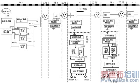�����г������������ߴ���DS-CDMAϵͳ���