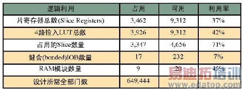 FPGAƬ��ϵͳ�����߱���ͨ���ն�