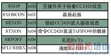 FPGAƬ��ϵͳ�����߱���ͨ���ն�