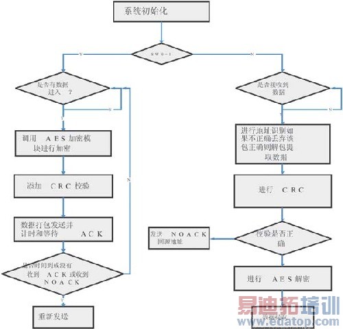 FPGAƬ��ϵͳ�����߱���ͨ���ն�