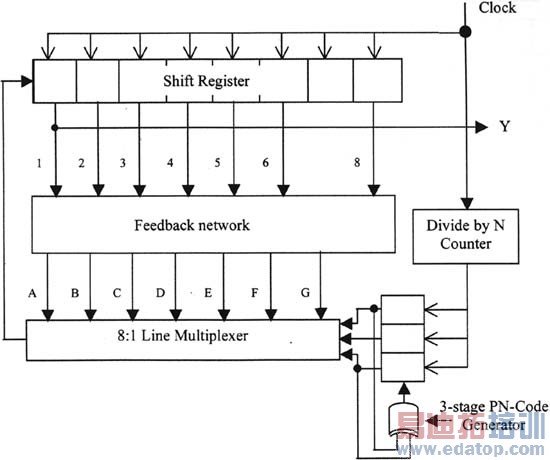 �������������е���LFSR����·