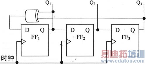 产生复杂码序列的新LFSR基电路