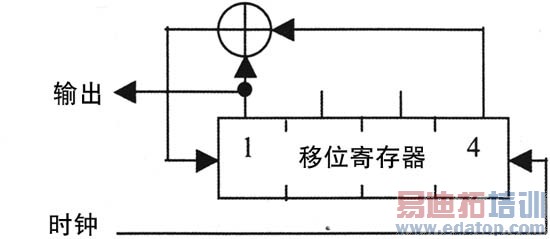 产生复杂码序列的新LFSR基电路