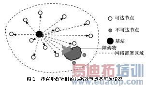 无线传感器网络覆盖连通性研究