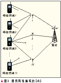 网络编码的分布式天线系统性能分析