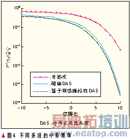 �������ķֲ�ʽ����ϵͳ���ܷ���
