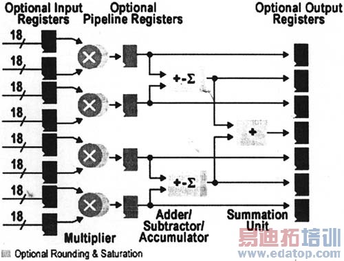 ���߻�վ�е�FPGA��DSP���