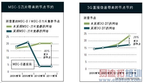 ȫ��3G��Ʒ�����Ͱ�������