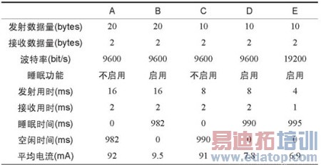 24XStream无线模块在录井数据传输系统的应用