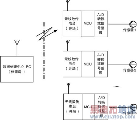 24XStream����ģ����¼�����ݴ���ϵͳ��Ӧ��