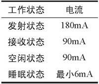 24XStream����ģ����¼�����ݴ���ϵͳ��Ӧ��