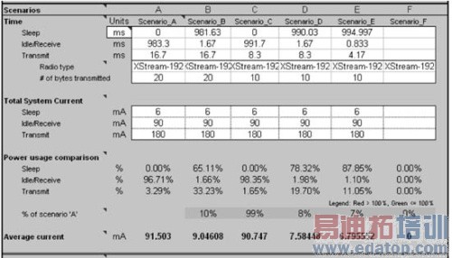 24XStream无线模块在录井数据传输系统的应用