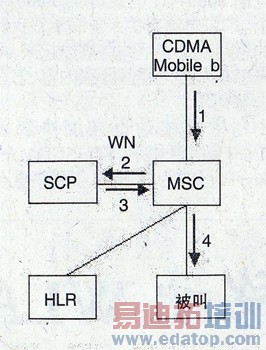 C���н�С��ͨ����ת�������о�