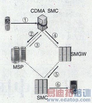 C���н�С��ͨ����ת�������о�