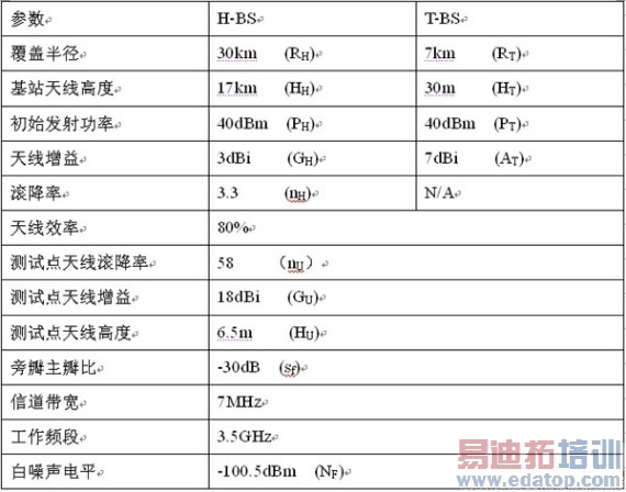 ͨ��H-BS���й��ʿ���������WIMAX��������