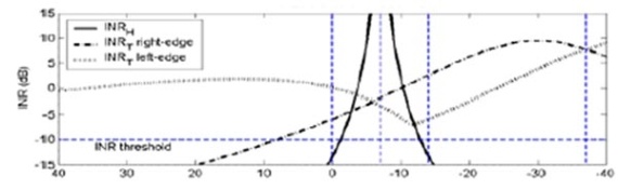 ͨ��H-BS���й��ʿ���������WIMAX��������