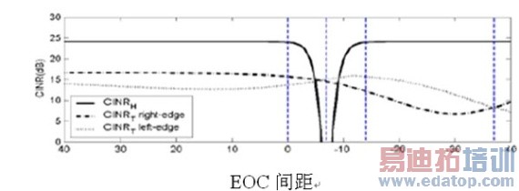 ͨ��H-BS���й��ʿ���������WIMAX��������