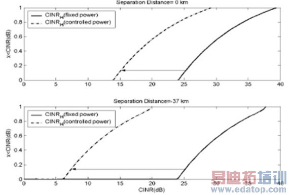 ͨ��H-BS���й��ʿ���������WIMAX��������