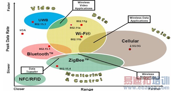 ���ʵ�ֽ����ߴ���������������ZigBee PRO��