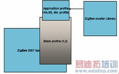 如何实现将无线传感器网络升级到ZigBee PRO?