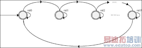 ��·ͬ�����ڵ�FPGA����ʵ��