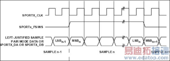 多路同步串口的FPGA传输实现