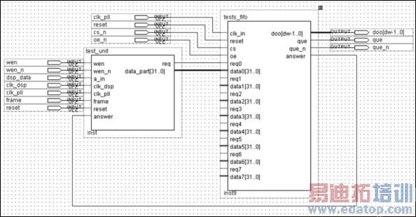 ��·ͬ�����ڵ�FPGA����ʵ��