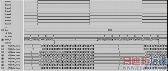 多路同步串口的FPGA传输实现