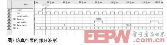 ��ʸ����ת���ƽ�������㷨����FPGAʵ��