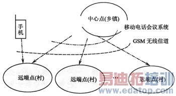 ����GSM�����ũ��㲥���Ĺ����Ͳ���