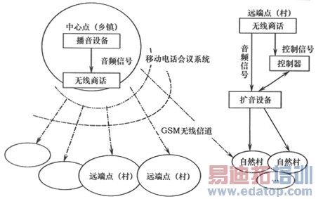 ����GSM�����ũ��㲥���Ĺ����Ͳ���