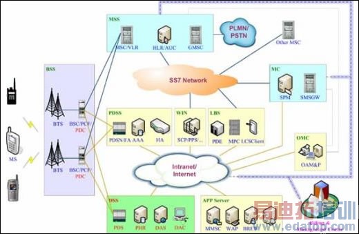 中兴通讯基于CDMA技术的GoTa系统解决方案