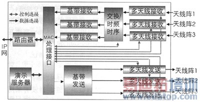 4Gϵͳ�и������߻����ܹ����о���ʵ��