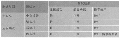 ����GSM�����ũ��㲥���Ĺ����Ͳ���