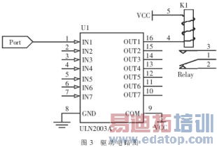 GSM�����������������ϵͳ���