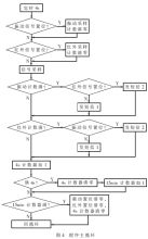 GSM�����������������ϵͳ���