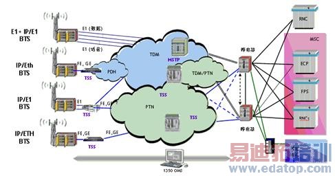 �����ƶ�ҵ��IP���ķ��鴫�ͽ������