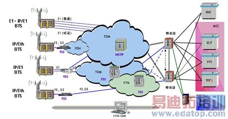 �����ƶ�ҵ��IP���ķ��鴫�ͽ������