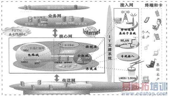 3G�����ص������������ά�����о�