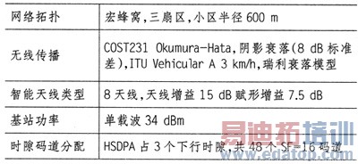 ����TD-SCDMA�ĸ������з�����뼼����HSDPA��ϵͳ���ܷ����о�