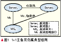 移动通信网络的容灾技术