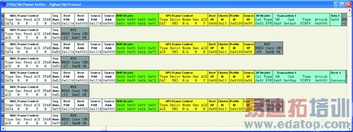 ʹ�������������������ZigBeeЭ��ϵͳ