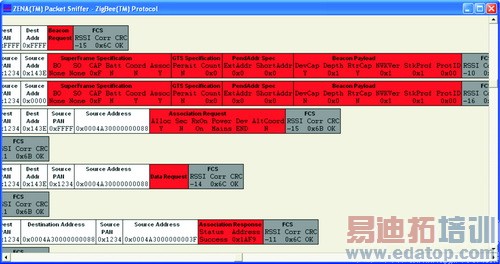 ʹ�������������������ZigBeeЭ��ϵͳ