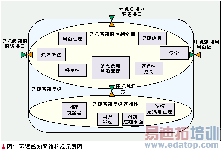 �����ߵ�Э���������칹�����ں�