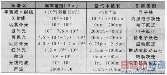 ���彡�����ƶ�ͨ�Ż�վ��ŷ���