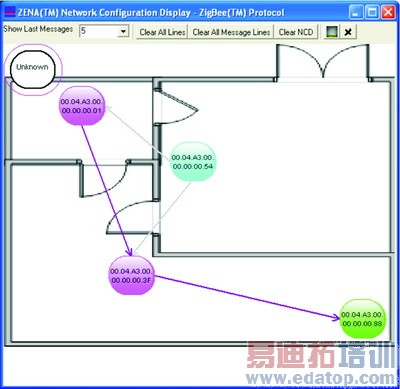 ʹ�������������������ZigBeeЭ��ϵͳ